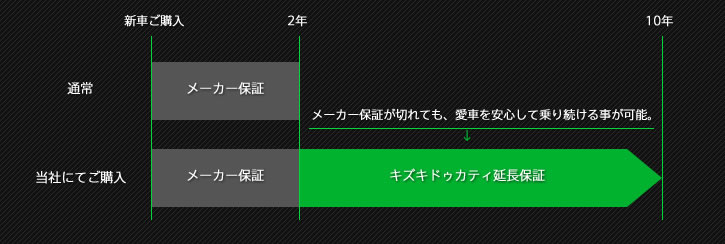 警視庁協力　ライディングスクール